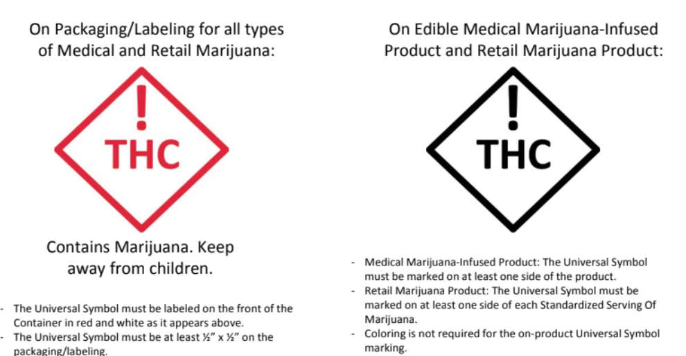 Universal symbols. Symbols for package labeling. Requirements for Medical marijuana. Must have символ.
